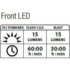 Lezyne Femto Drive Front Red Y7 7 Lezyne Femto Drive Front Red Y7 -Bosch Verkaufsgeschäft lezyne femto drive front red y73