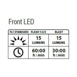 Lezyne Femto Drive Paar Schwarz/rot Y7 -Bosch Verkaufsgeschäft lezyne femto drive paar schwarz rot y72