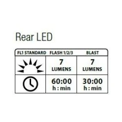 Lezyne Femto Drive Paar Schwarz/rot Y7 -Bosch Verkaufsgeschäft lezyne femto drive paar schwarz rot y73