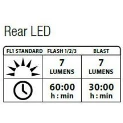 Lezyne Femto Drive Paar Schwarz Y7 -Bosch Verkaufsgeschäft lezyne femto drive paar schwarz y73