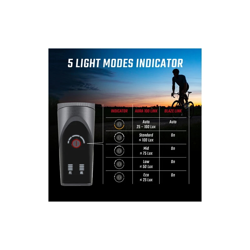 Sigma Lampe Aura 100 / Rücklicht Blaze USB Set, 17950, 100 Lux, Inklusive USB-Ladekabel 6 Sigma Lampe Aura 100 / Rücklicht Blaze USB Set, 17950, 100 Lux, Inklusive USB-Ladekabel – Bild 4