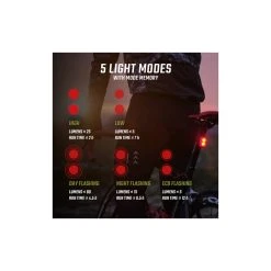 Sigma Lampe BUSTER 400 / RL 80 USB Set, 19630, Schwarz, 400 Lumen, USB-Ladekabel -Bosch Verkaufsgeschäft sigma lampe buster 400 rl 80 usb set 19630 schwarz 400 lumen usb ladekabel5